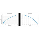 Prima Klima pipe fan Whisperblower ECblue 125 mm - 800 m3/hour, EC motor